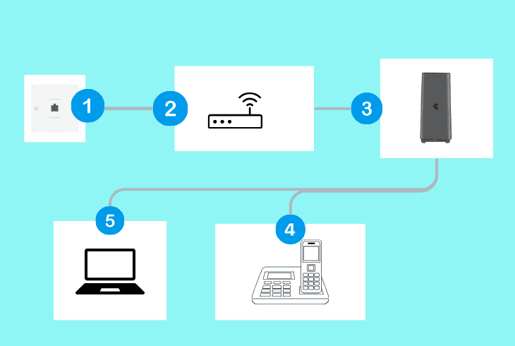 correct the nbn service connection