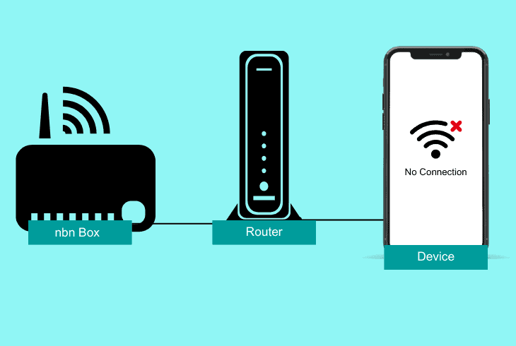 reasons dodo internet not working