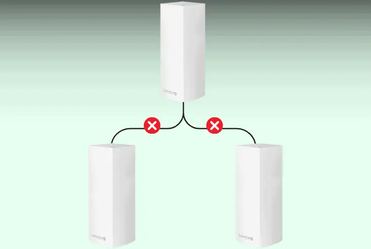 linksys child velop node not connecting