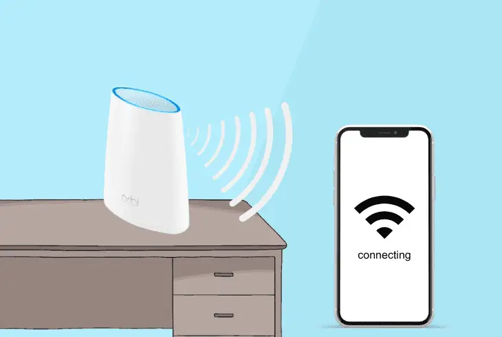 how to test orbi wifi