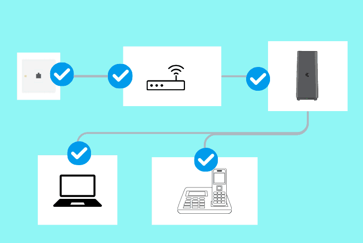 check the service connections