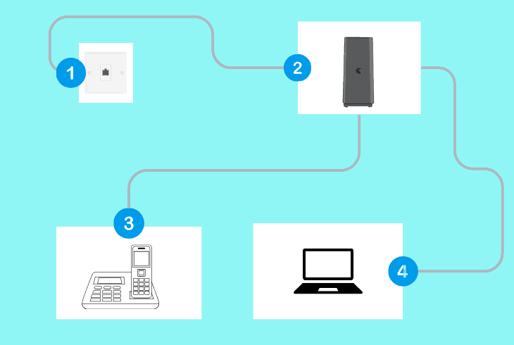 setup of telstra smart modem