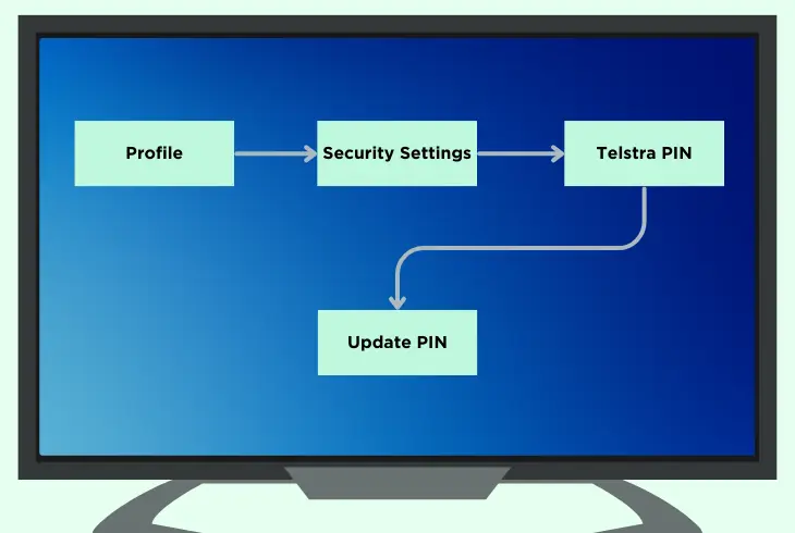 how to update/reset telstra pin