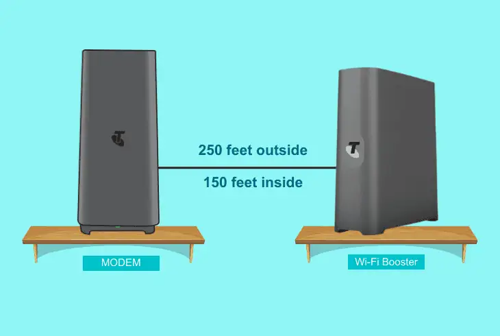 shorten the telstra wi-fi proximity