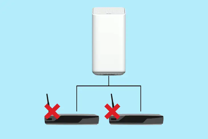 disconnect third-party routers