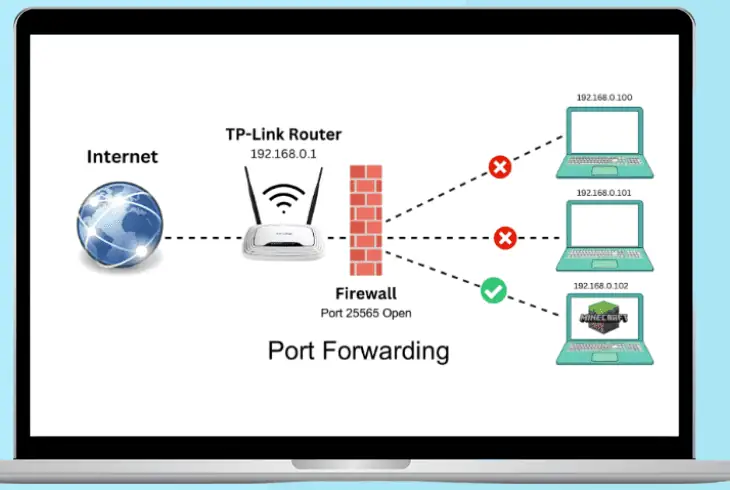 set up tp-link port-forwarding correctly