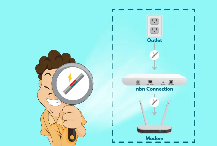 inspect the nbn box’s wiring