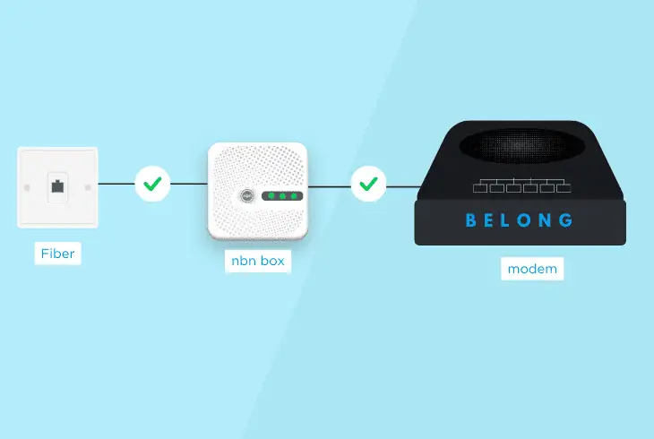 for fibre connection