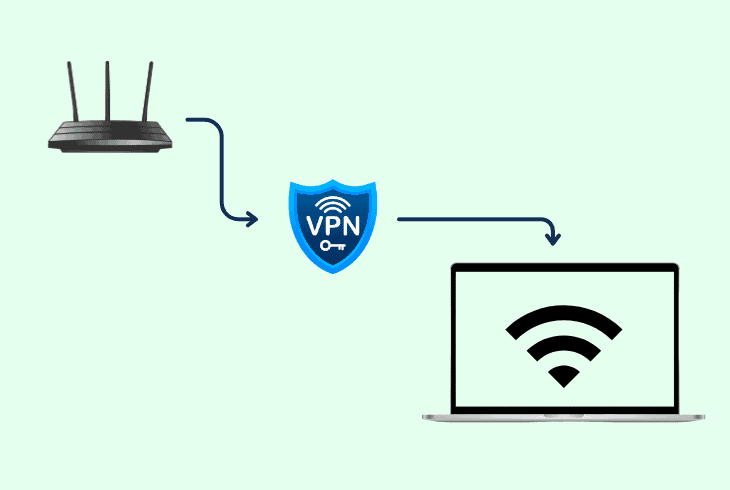 inspect the device’s internet/wi-fi