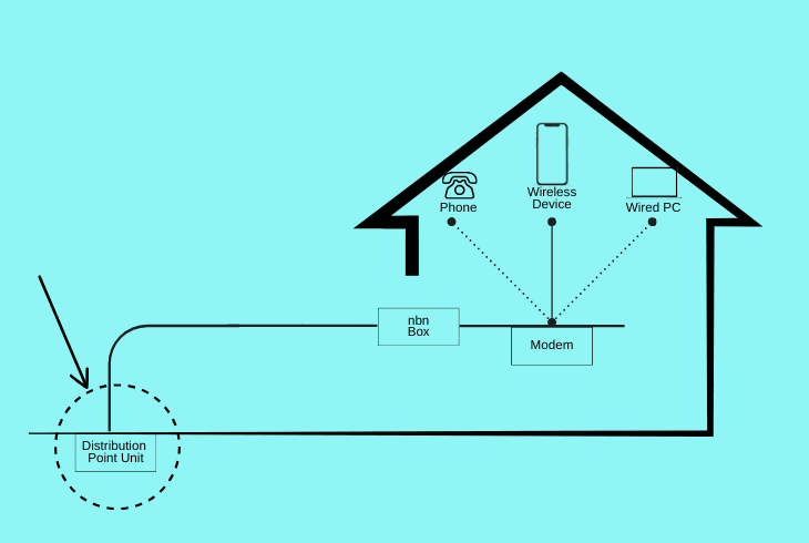 check distribution point unit