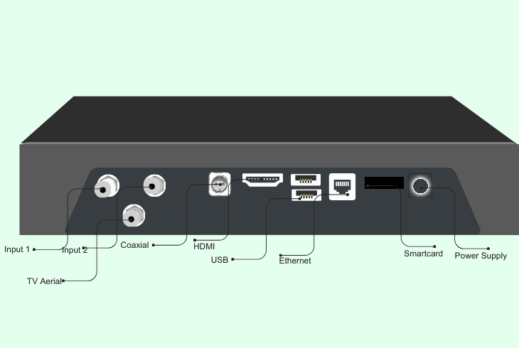 reconnect your foxtel iq4 wiring