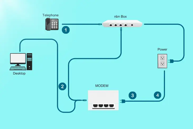 aussie broadband fttn modem settings