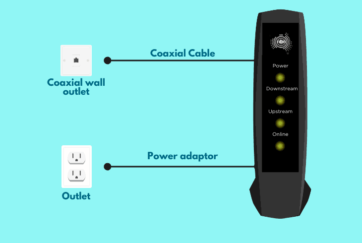 fttn, fttc & hfc nbn connection box