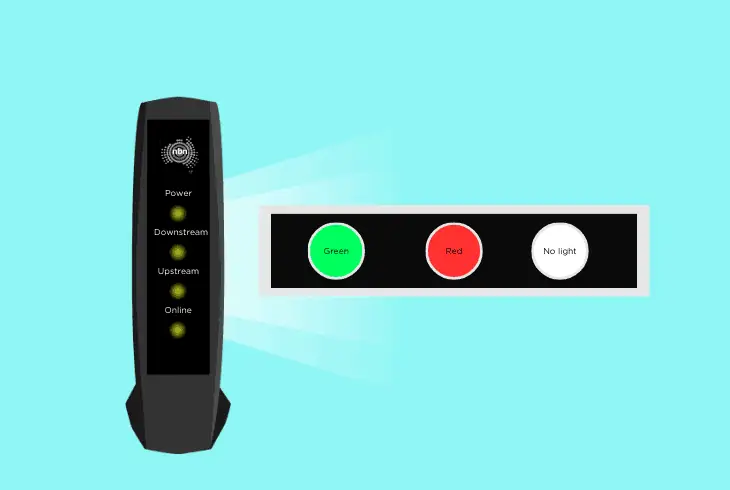 check your nbn light indications