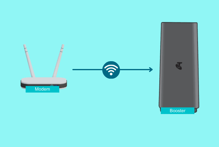 connect the booster to the modem