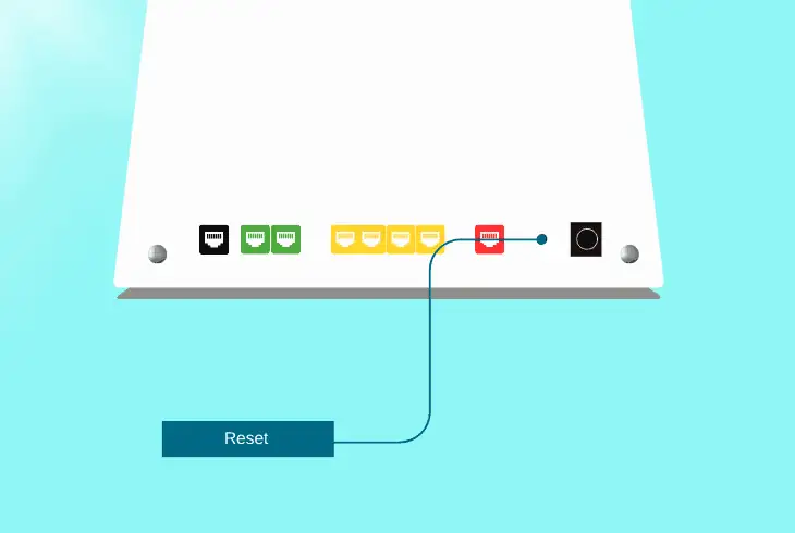 how to factory reset your modem