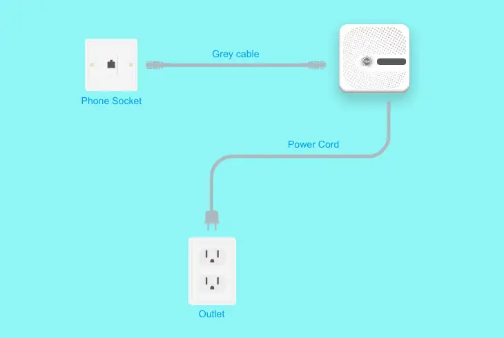 telstra fttc nbn connection