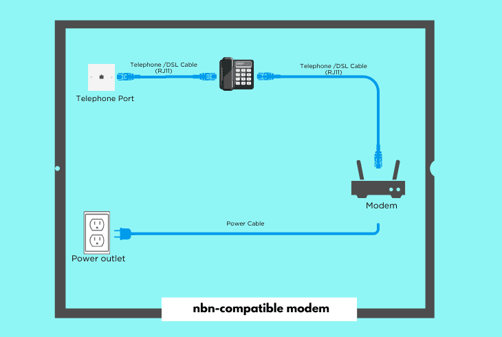 install an nbn-compatible network modem