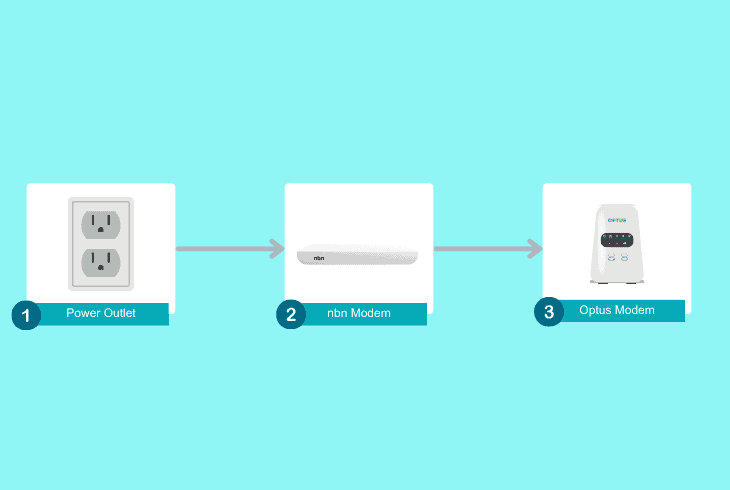 install the optus modem