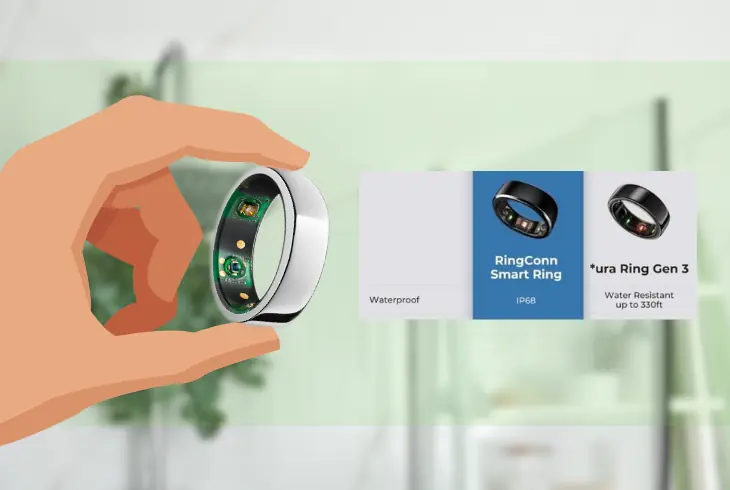 rating of oura ring’s water resistance