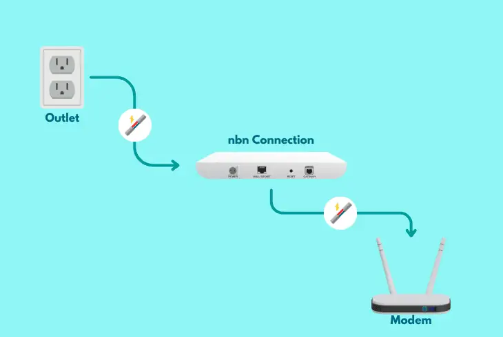 check your wiring connections