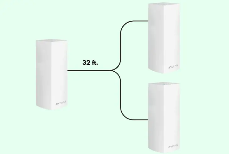 best linksys velop distance between nodes