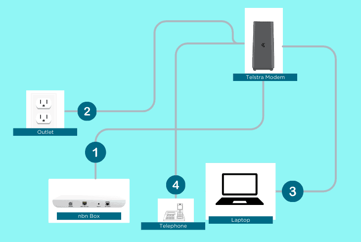 telstra modem installation: fttp