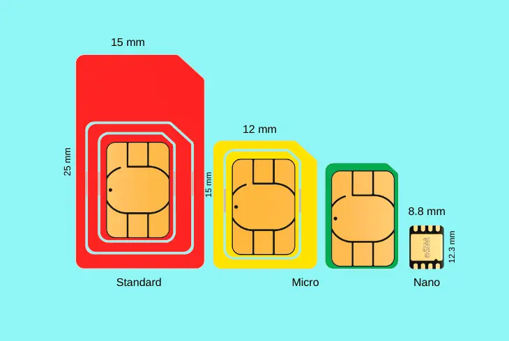 what sim card do you need