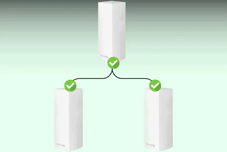 distance between the nodes
