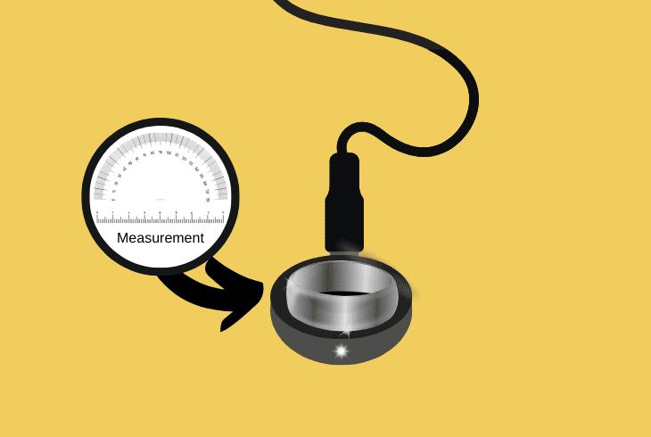 using the charger of smaller sized ring