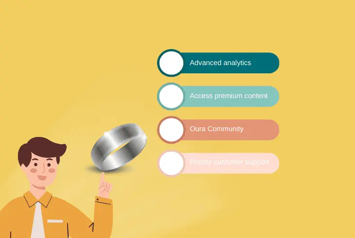 oura ring subscription benefits