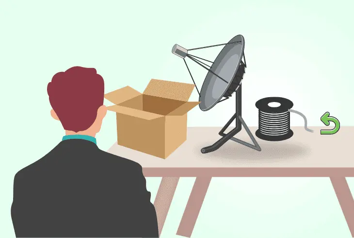 how to return the external equipment