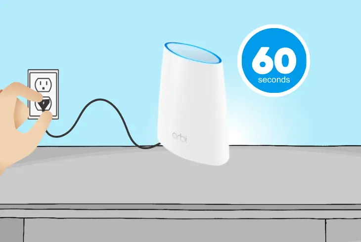 soft reset orbi router/satellite