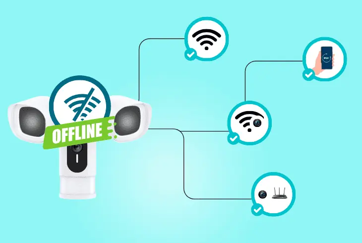how to fix eufy floodlight camera offline