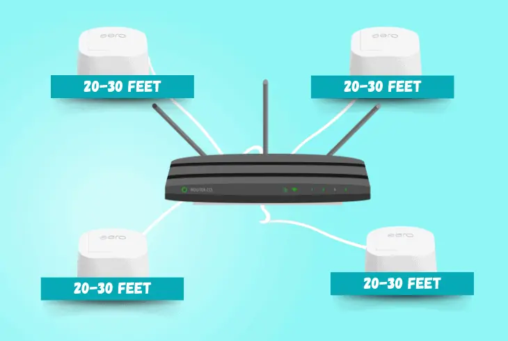 position the eero wi-fi nodes