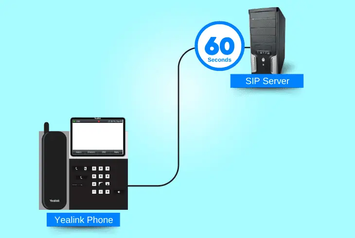 reset the sip server/expansion system